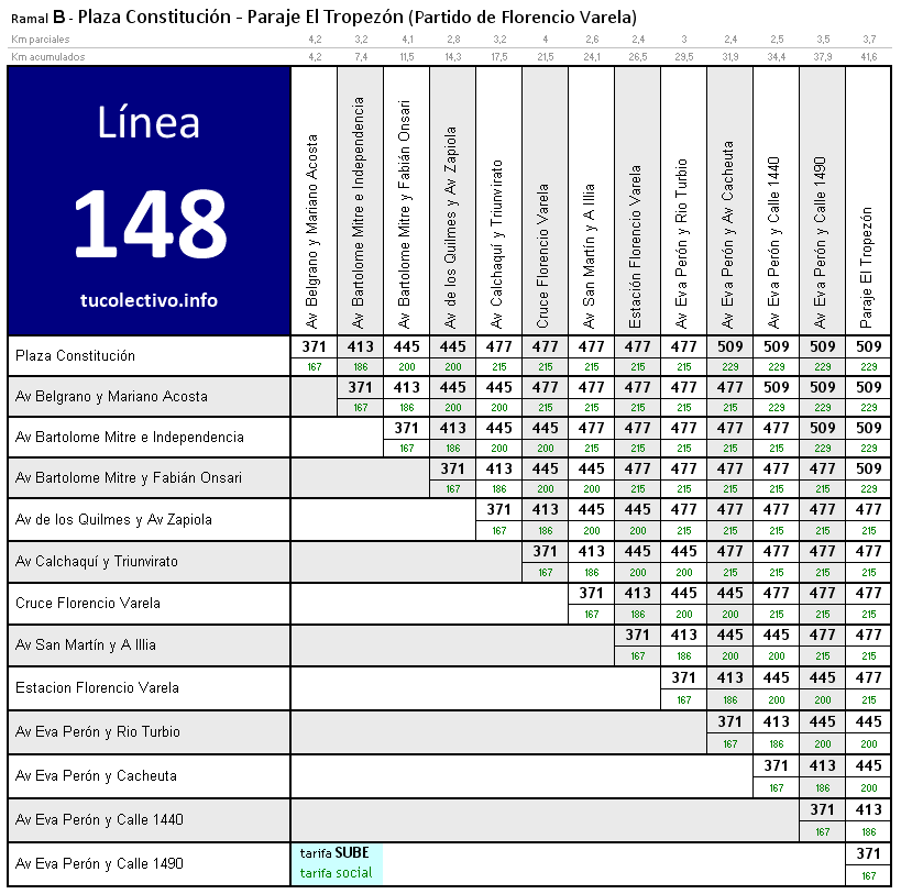 tarifa línea 148b